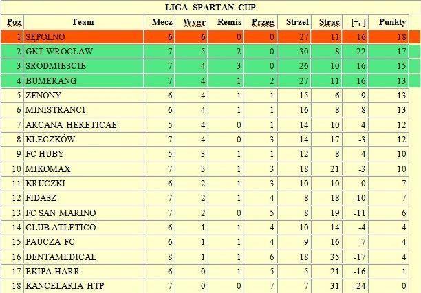 SPARTAN CUP