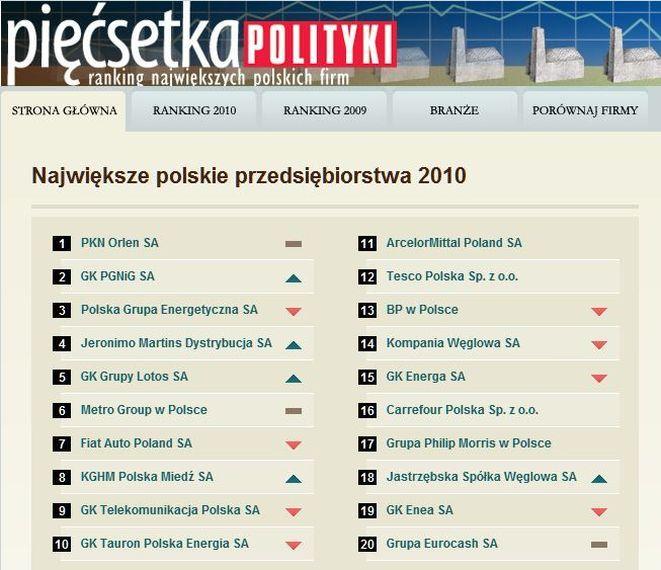 lista500.polityka.pl