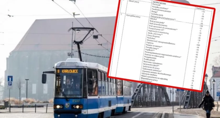 fot. Magda Pasiewicz/Czy wrocławskie MPK dziś już jeb*o FB