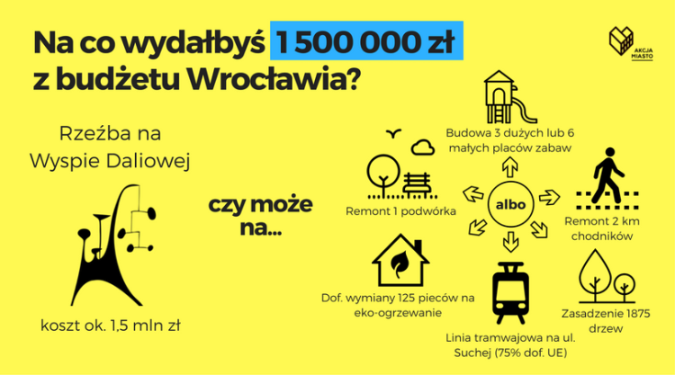 fot. Akcja Miasto