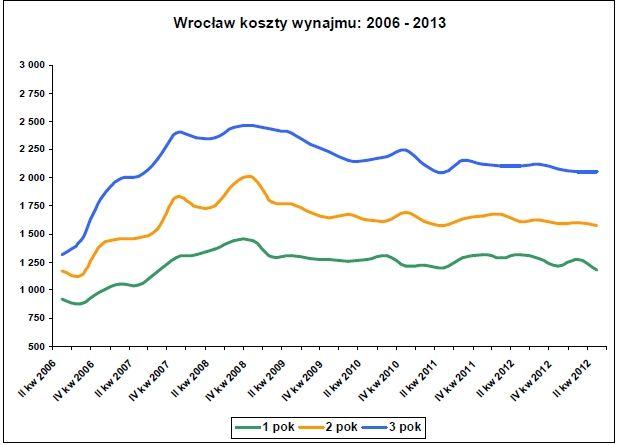 Raport Szybko.pl, Metrohouse i Expandera