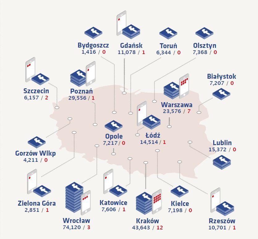 themostsocialcities.com