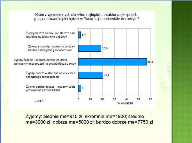 Wrocławska Diagnoza Problemów Społecznych