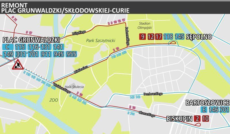 UM Wrocław