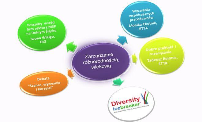 materiały organizatora