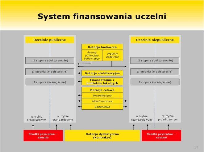 Ernst & Young oraz Instytut Badań nad Gospodarką Rynkową