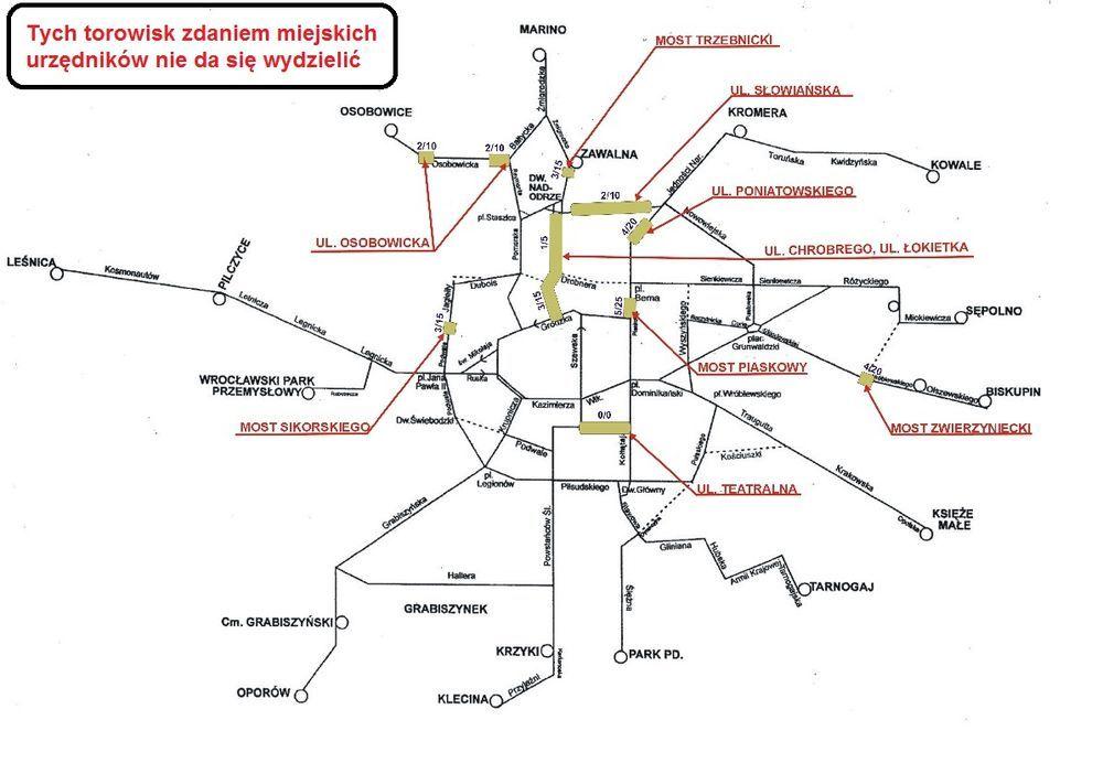 UM Wrocław