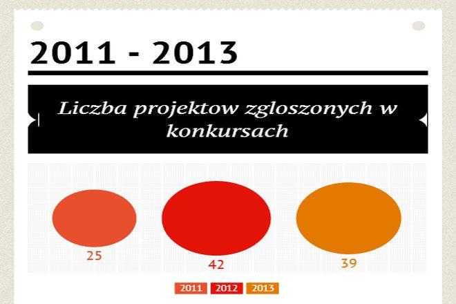 materiały organizatora 