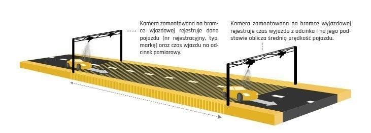 fot. GDDKiA Wrocław