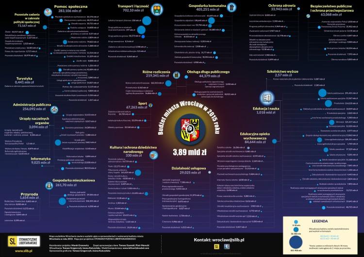fot. Stowarzyszenie Libertariańskie