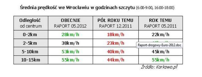 korkowo.pl