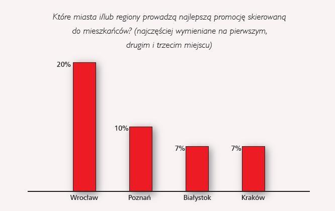 bestplaceinstytut.org