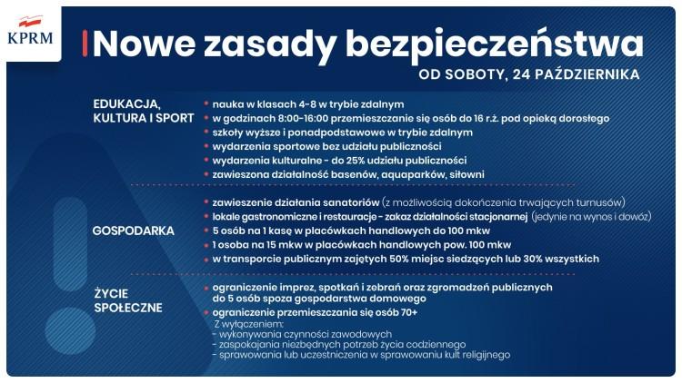 fot. KPRM