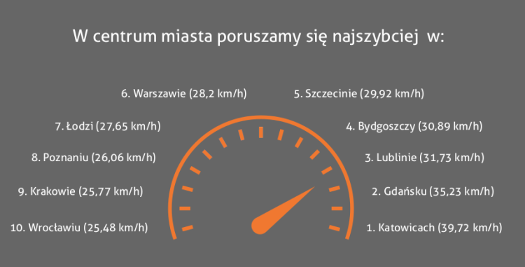 fot. Oponeo