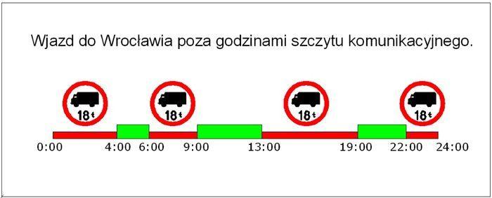 UM Wrocław