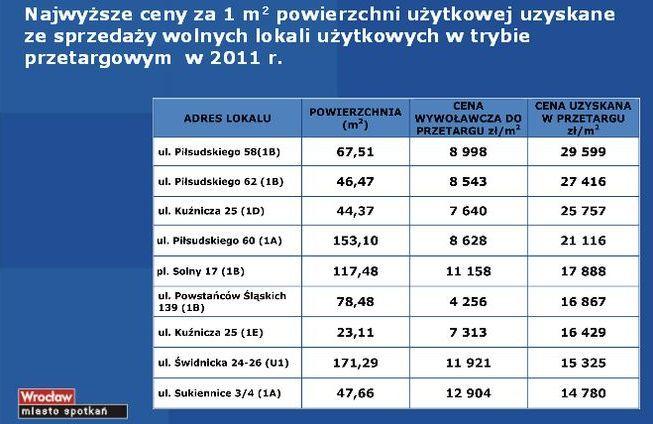 UM Wrocławia