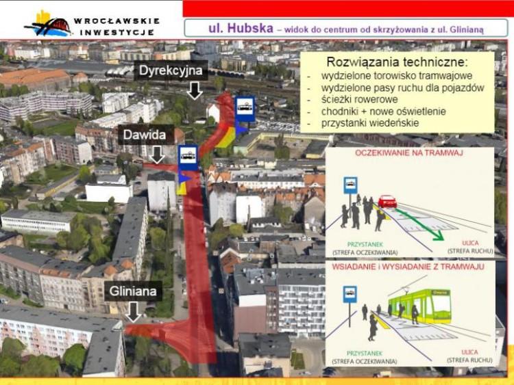 fot. Wrocławskie Inwestycje