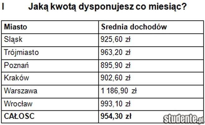 studente.pl