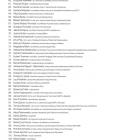 Lista podpisów pod listem otwartym  Autor: mat. pras.