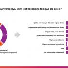  Autor: mat. stow. Formuła Dobra