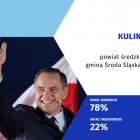 Fotka nr 5 z 19