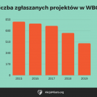   Autor: Materiały prasowe