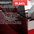 zdjęcie nr 16