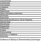 zdjęcie nr 15