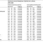 Średnia temperatura powietrza dla Wrocławia to w lipcu 19.4 - 20.2 st. Celsjusza. I...