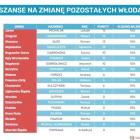  Czytaj dalej na kolejnych slajdach 