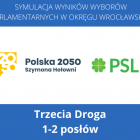 Kolejne ugrupowania w naszej analizie idą już niemal 