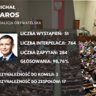 zdjęcie nr 5