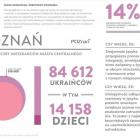 zdjęcie nr 10