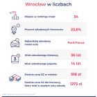   Autor: rankomat.pl