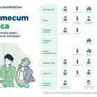 Penta Hospitals vademecum rodzica