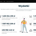   Autor: wroclaw.pl