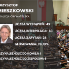    Zobacz następnych posłów na kolejnych slajdach   Autor: Dane: sejm.gov.pl