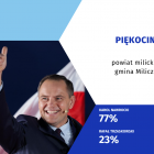 zdjęcie nr 10