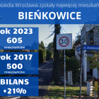 zdjęcie nr 2