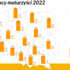 Wyniki matur: Dolny Śląsk z najgorszym wynikiem w kraju  Autor: CKE