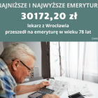  Zobacz kolejne najwyższe i najniższe emerytury na następnych slajdach 