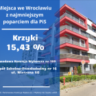 W tej komisji głosowali mieszkańcy ulic: 
Babiego Lata, Jeździecka, Krzycka 87 - 107,...