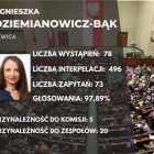    Zobacz następnych posłów na kolejnych slajdach   Autor: Dane: sejm.gov.pl