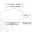 systemy-pracy