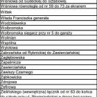  Ulice na terenie dawnej dzielnicy Krzyki 
Zobacz ciąg dalszy listy na następnych...