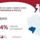   Autor: Państwowa Komisja Wyborcza