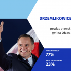 zdjęcie nr 9