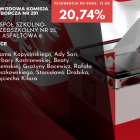 zdjęcie nr 19