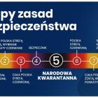   Autor: KPRM
