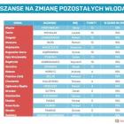 Fotka nr 2 z 7